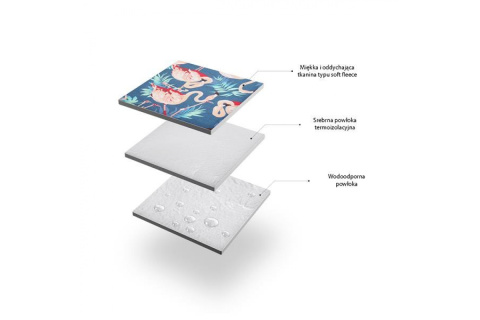 KOC PIKNIKOWY NC8014 200X200CM /NILS