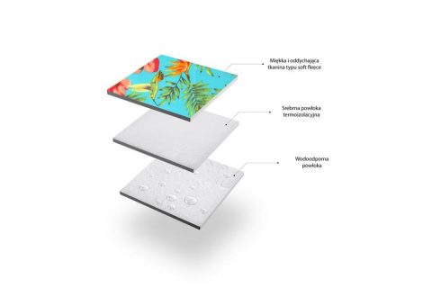 KOC PIKNIKOWY NC8019 200X200CM /NILS