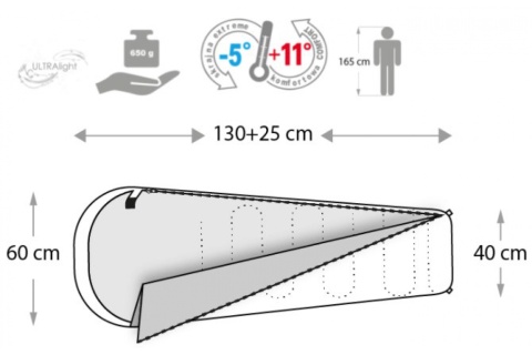 ŚPIWÓR TURYSTYCZNY YMER /METEOR