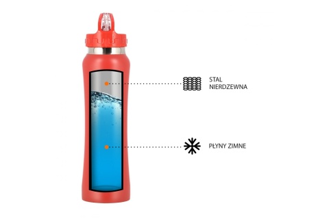 KUBEK TERMICZNY NCB54-R 750ML /NILS